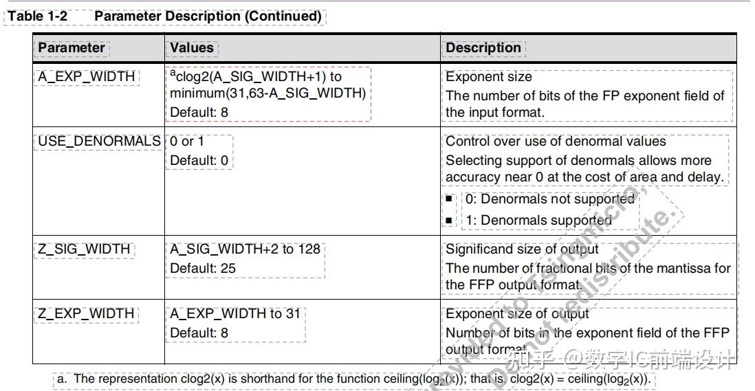 DWFC_fp_ffp_mult（Floating-Point Multiplier with Outputs in FFP Format） - 知乎