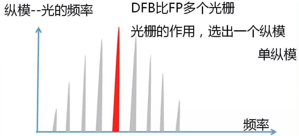 横模/纵模激光器,单模/多模激光器是什么? - 知乎
