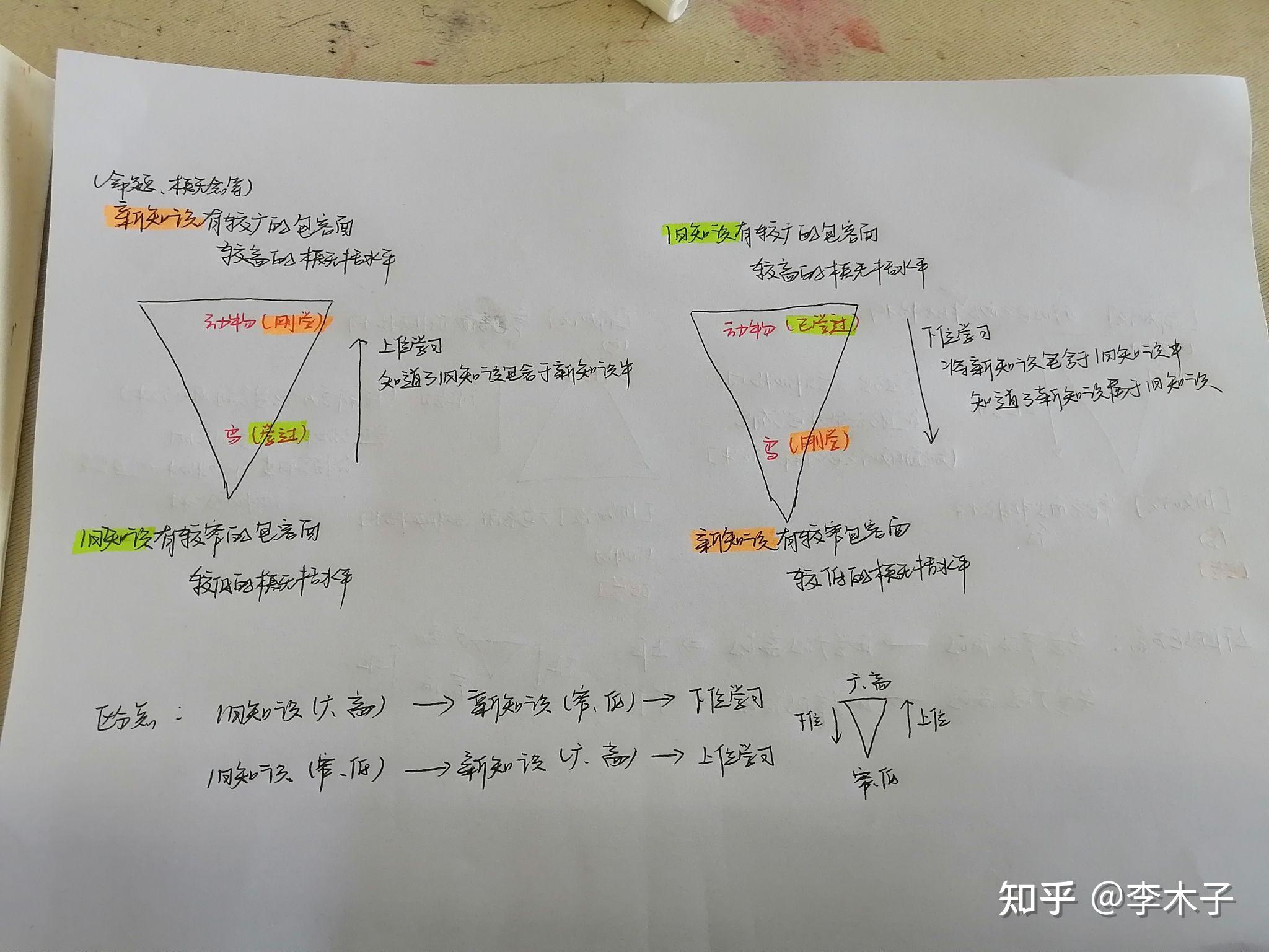 上位学习和下位学习如何快速区分哇