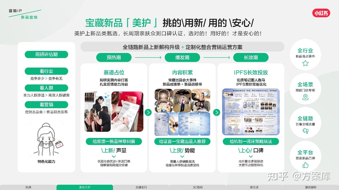 小红书发布2026营销IP通案 - 知乎