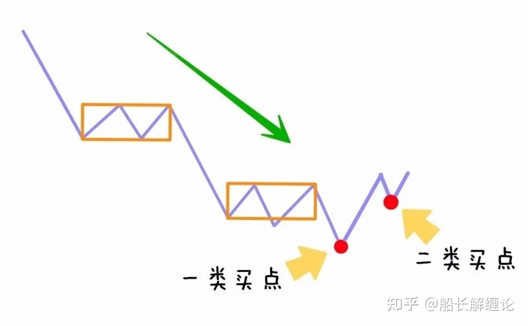 缠论盘整背驰和中枢背驰的区别,终于有人讲透彻了,没有信息差,快人一步,记得收藏 - 知乎