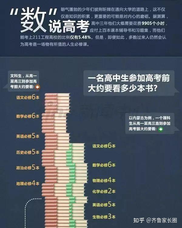 985院校录取率仅1.5%,为什么还要读?山东考生想上985大学需要多少分? - 知乎