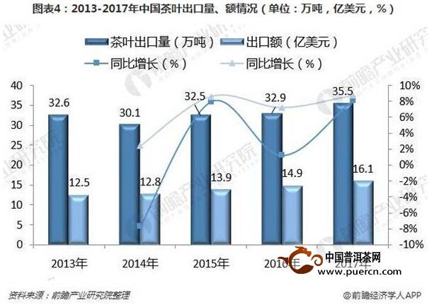 茶叶比粮食重要吗为什么（为什么说茶叶占尽金木水火土） 茶叶比粮食紧张
吗为什么（为什么说茶叶占尽金木水火土）《茶叶是粮食吗》 茶叶资讯