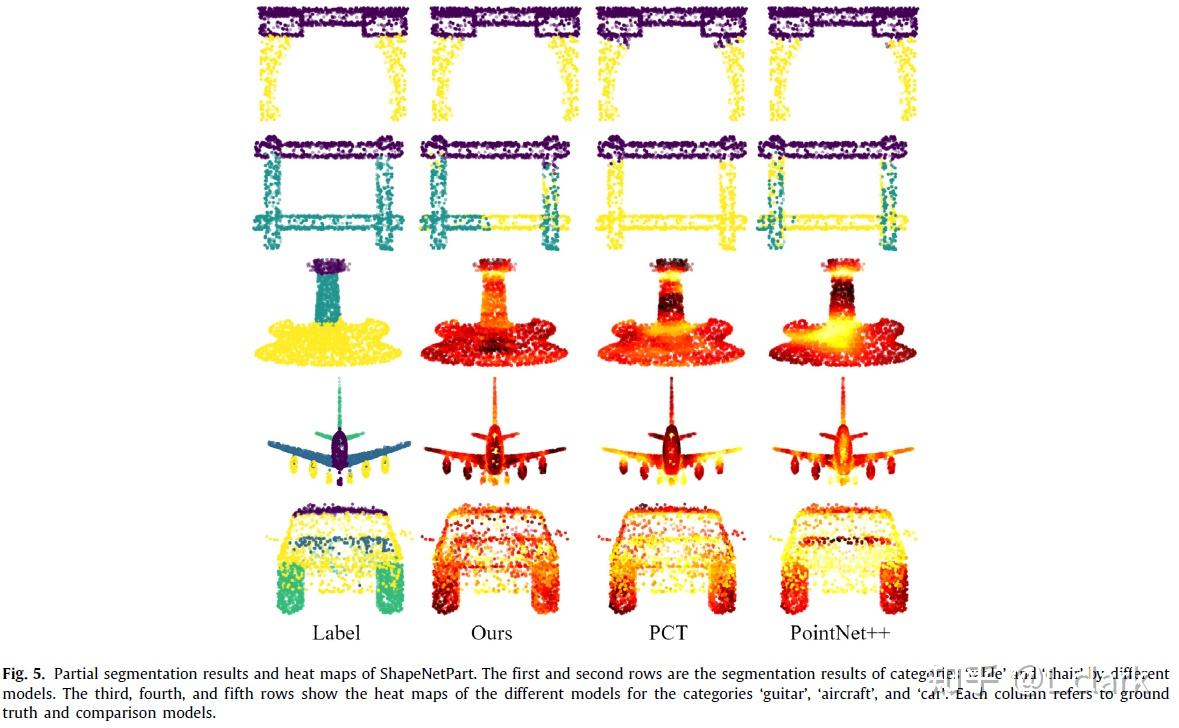 [2022] Cross self-attention network for 3D point cloud - 知乎