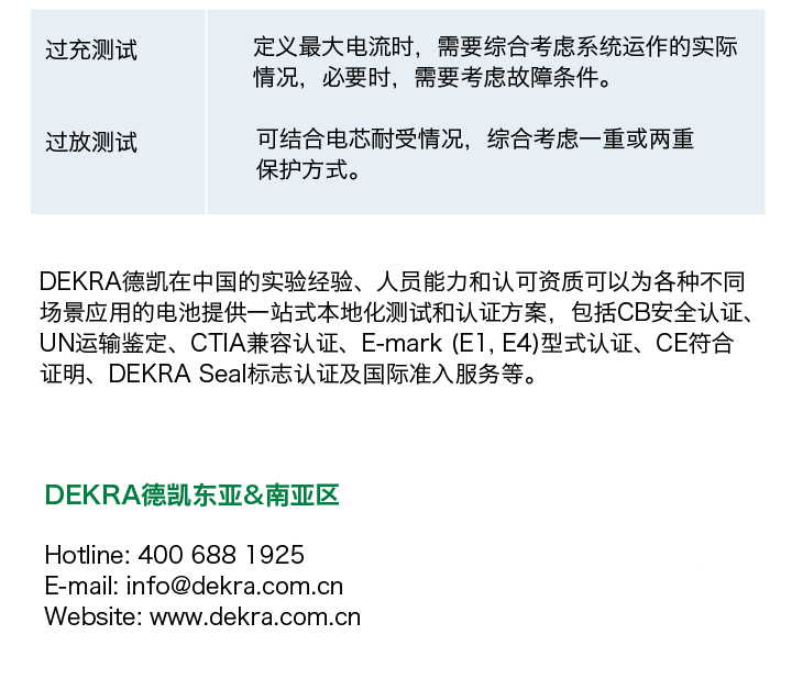 DEKRA Talk | 坐标德国,DEKRA德凯为您解析锂电池储能系统安全标准 - 知乎