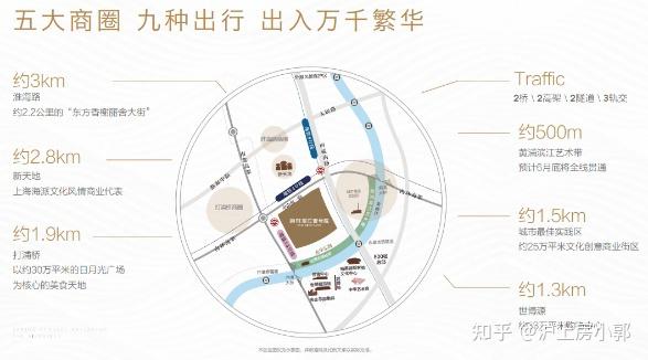 购房指南---融创滨江壹号院(黄浦世博滨江) - 知乎