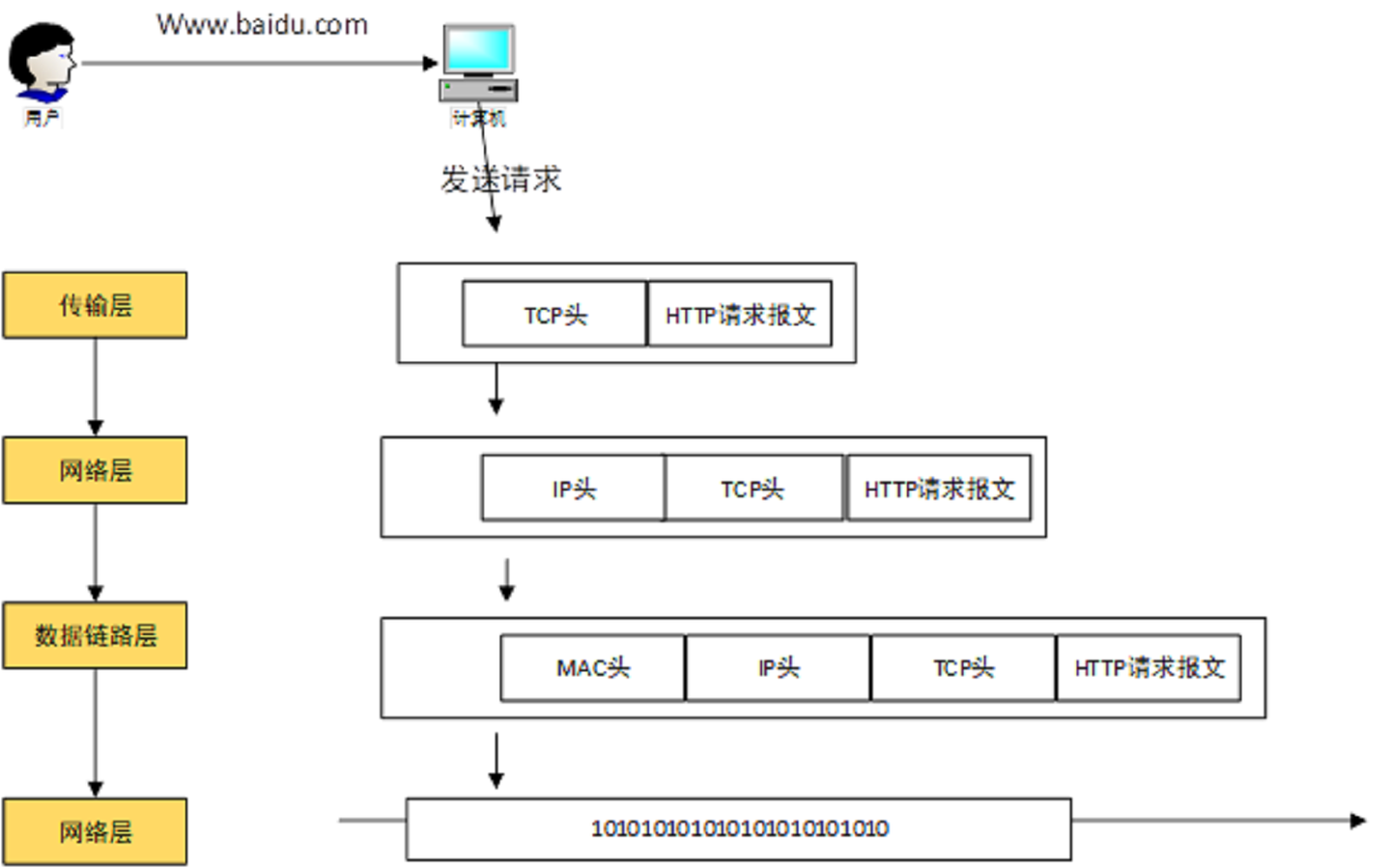 百万架构师第二十五课：分布式架构的基础：分布式系统的基石TCP-IP通讯协议｜JavaGuide - 知乎