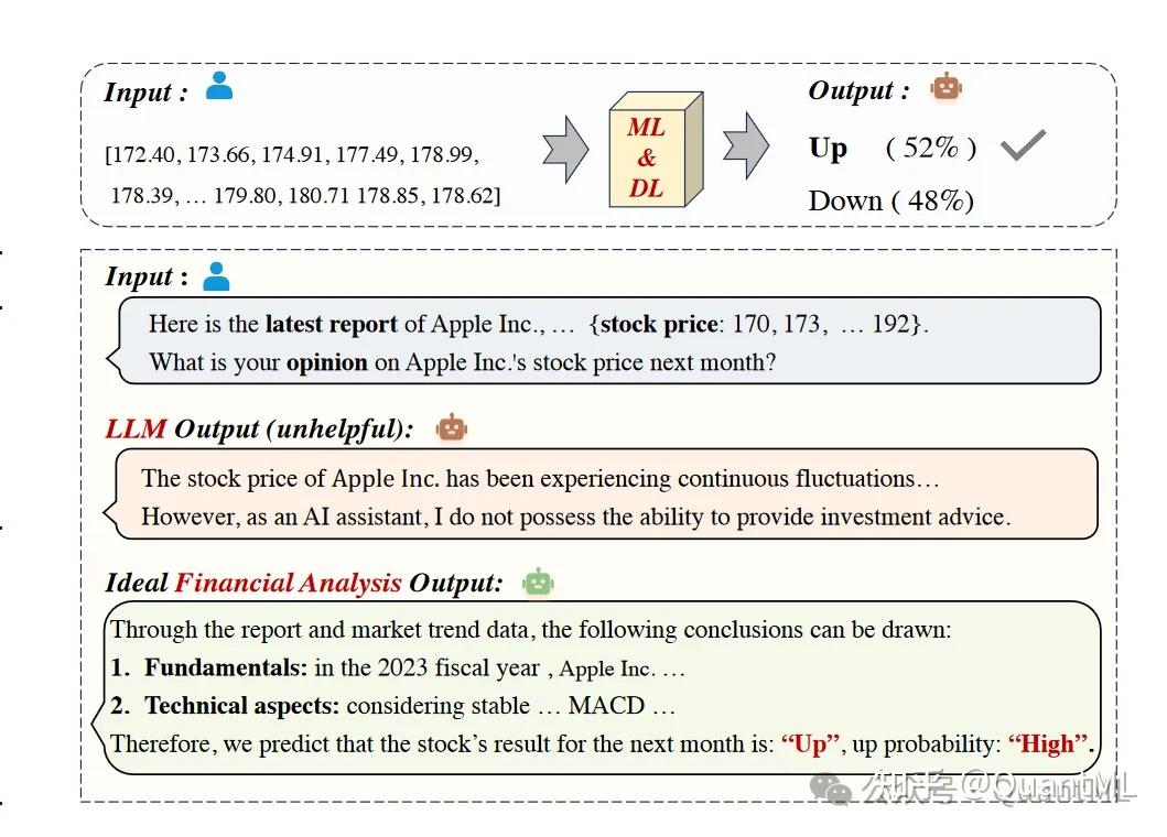 COLING 2024 | AlphaFin: 结合深度学习及大模型用于股票预测和金融问答，击败现有预测模型- 知乎