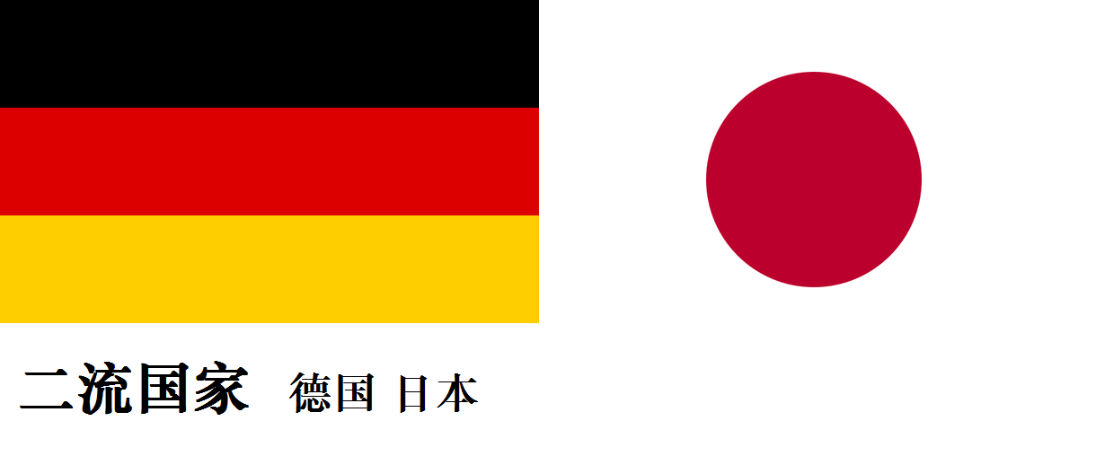 2017年世界综合国力排名是怎样的? - 知乎