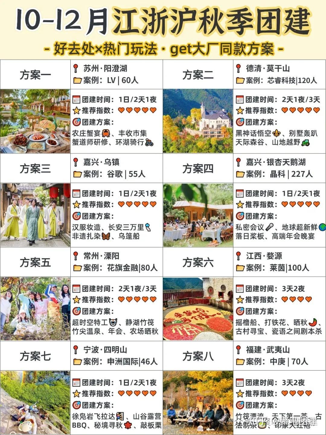 2025年上海秋季团建去哪？来抄大厂作业，100+团建方案合集，HR行政的最爱 - 知乎