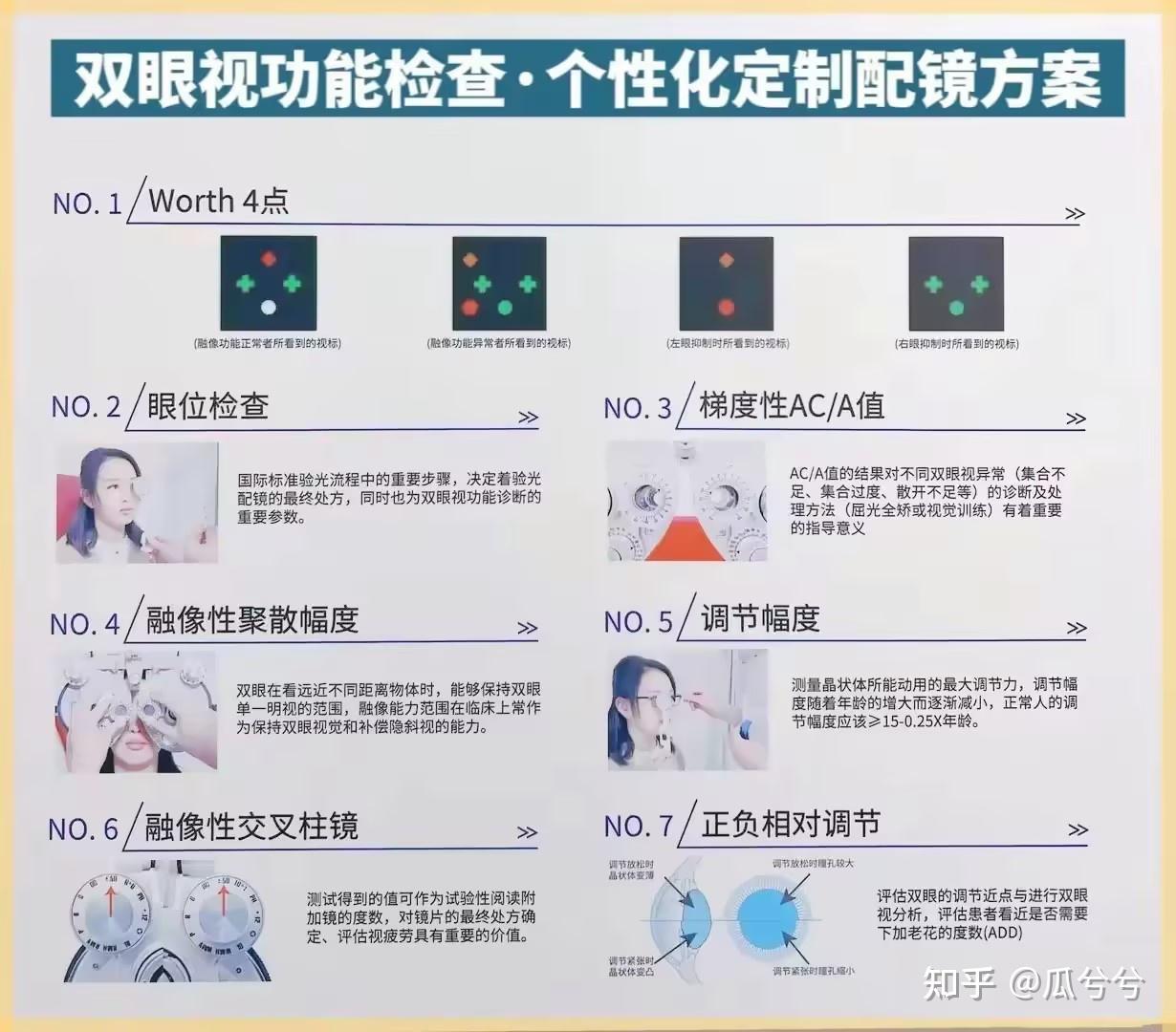 BCC调节反应- 知乎