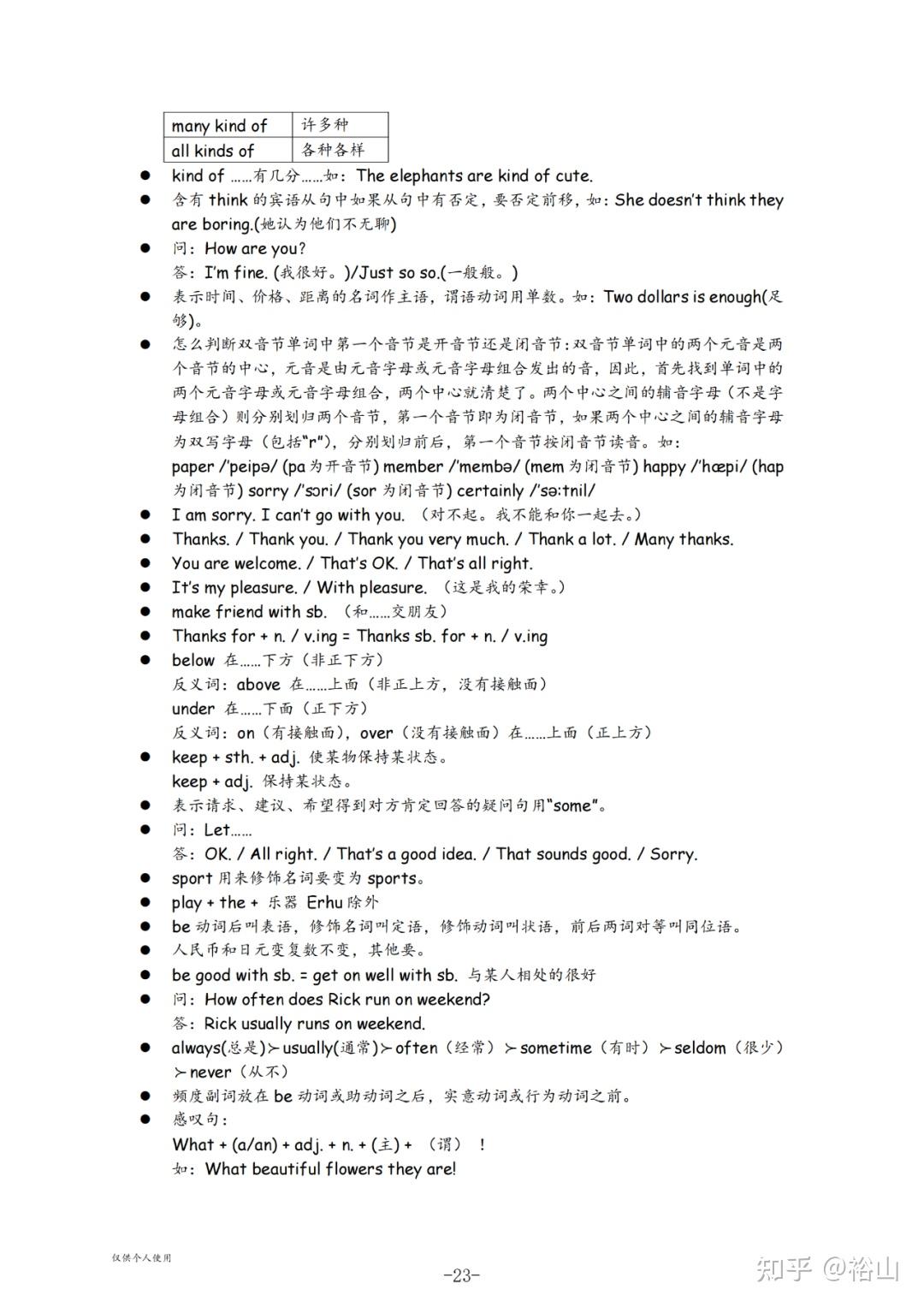 
中考英语二模复习！查漏补缺，冲刺
