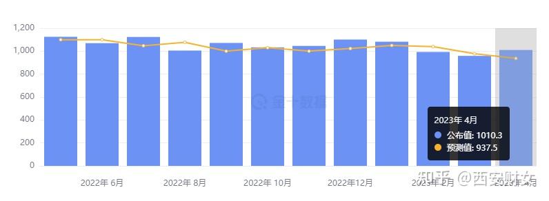 通胀放缓但顽固,美联储官员主张“鹰派暂停” - 知乎
