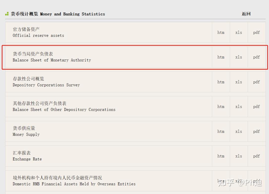一文读懂中国央行资产负债表- 知乎