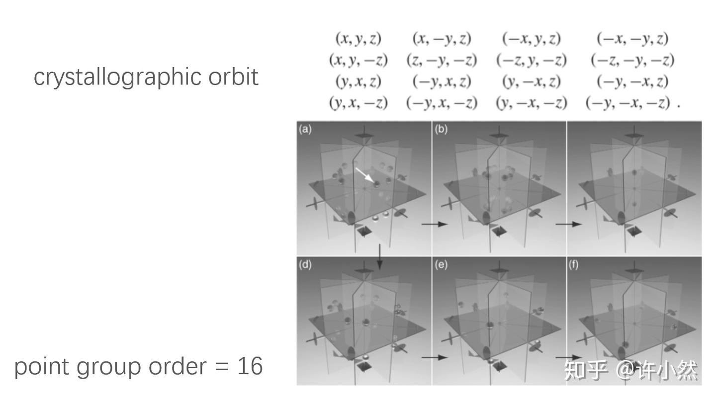 结构及衍射》第八节：点群- 知乎