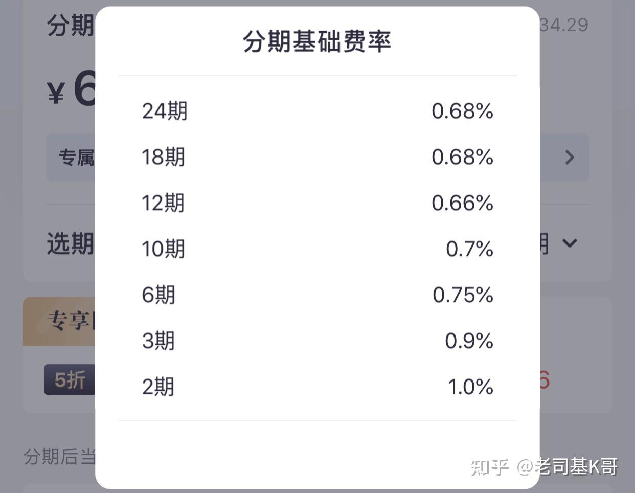 信用卡分期5折好划算？图样图森破- 知乎