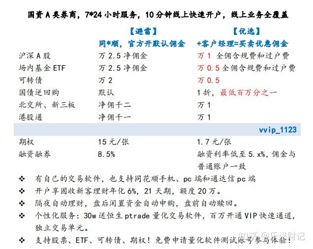 可转债怎么操作?可转债投资技巧 - 知乎