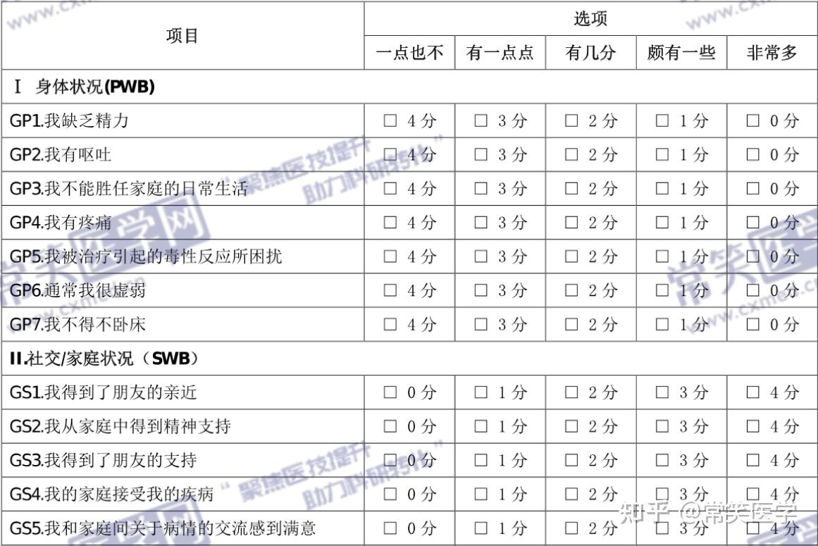 2024妇产科常用评估量表汇总,附操作步骤与评定标准 - 知乎