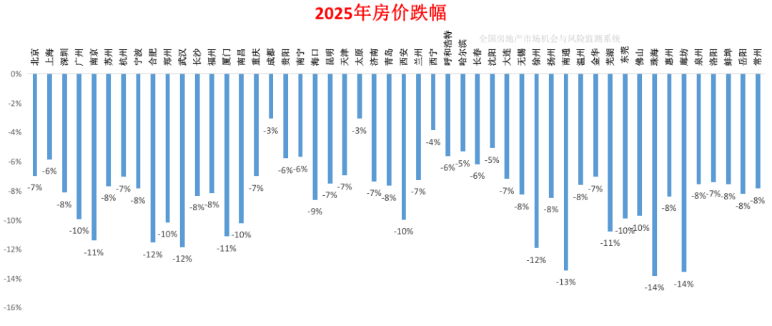 最新出炉!2025全国主要城市房价强弱排名 - 知乎
