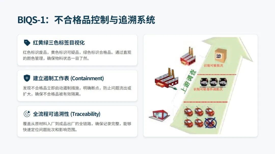聚焦 BIQS 核心工具：分层审核 + PFMEA + 防错验证，筑牢质量防线 - 知乎