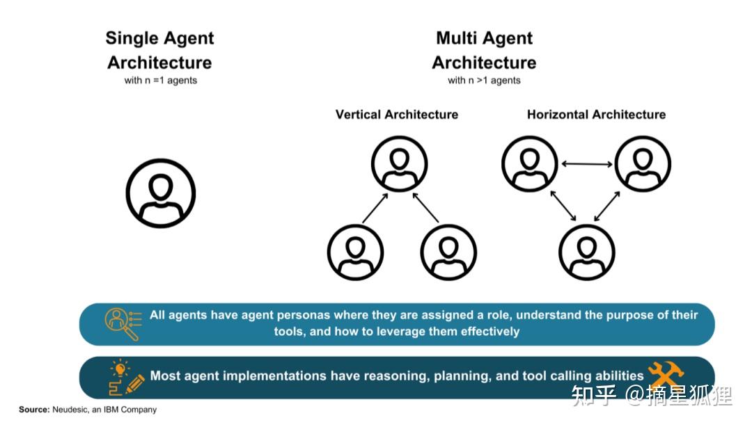 请问多智能体(multi-agent system)有什么资料入门吗?