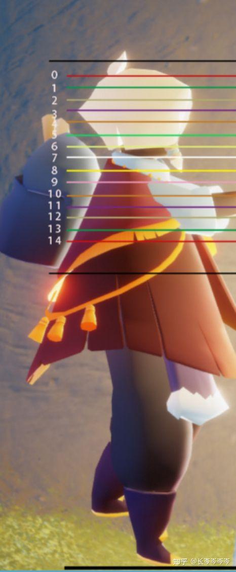 光遇有没有什么测身高的软件呐 ? - 知乎