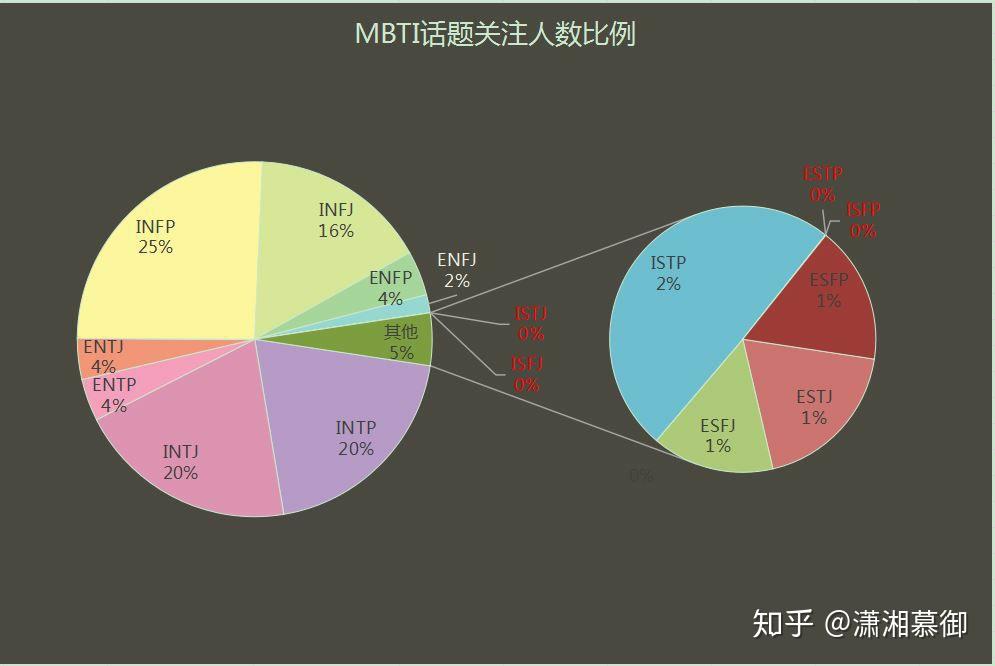 mbti受哪些性格的歡迎