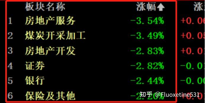 A股:两大利好来了!为何还要跌? - 知乎
