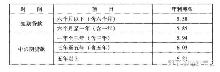 研究生贷款申请条件有哪些(研究生贷款申请条件有哪些要求)