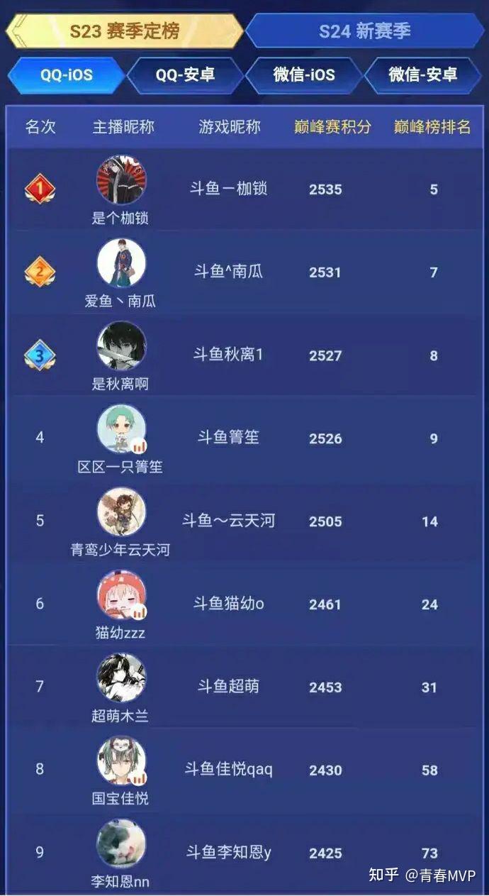 如何评价斗鱼枷锁