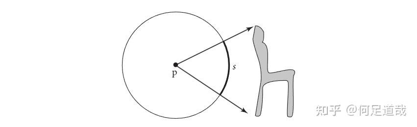 3.8 球面几何 (Spherical Geometry) - 知乎