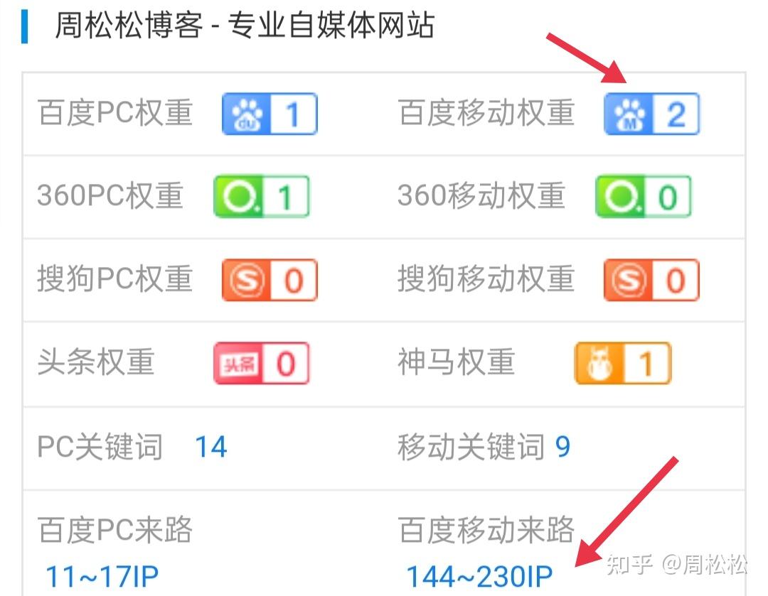 站长统计百度权重=站长权重是什么意思