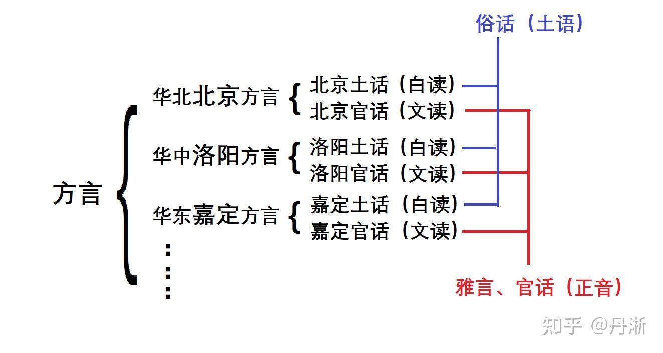 为什么北方方言称为“官话”？ - 知乎