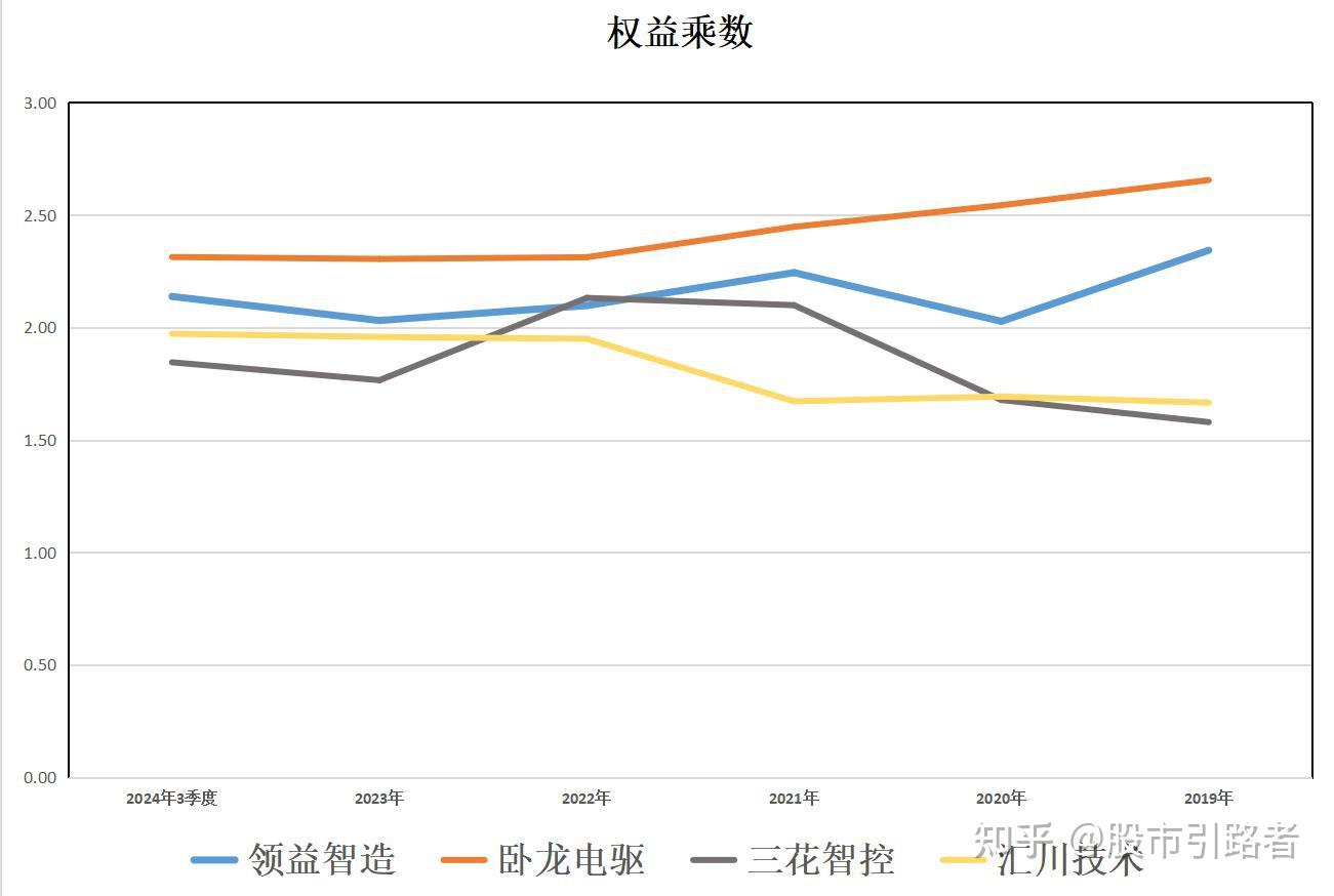 人形机器人:领益智造、卧龙电驱、三花智控、汇川技术,谁是老大 - 知乎