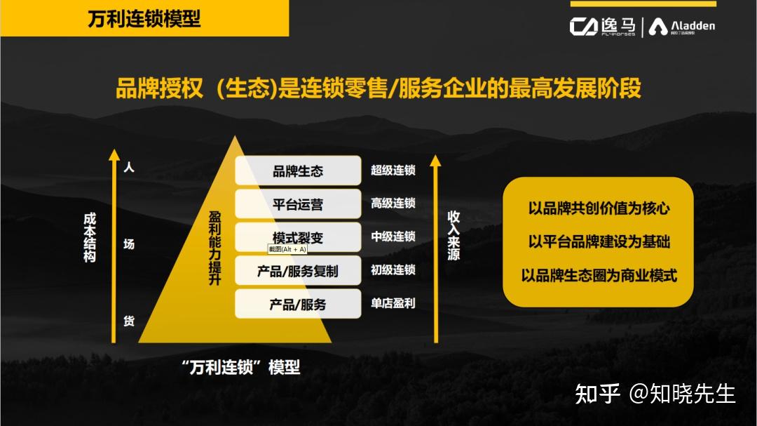 连锁经营,先从单店盈利做起!十招教您打破“单店盈利”困局 - 知乎