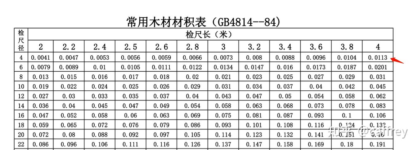 木头检尺表图片