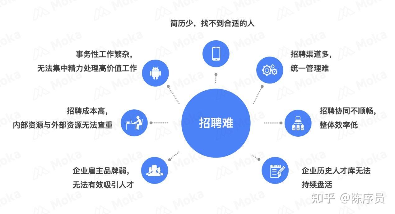 平度大灯编程招聘网站_高明招聘人才网