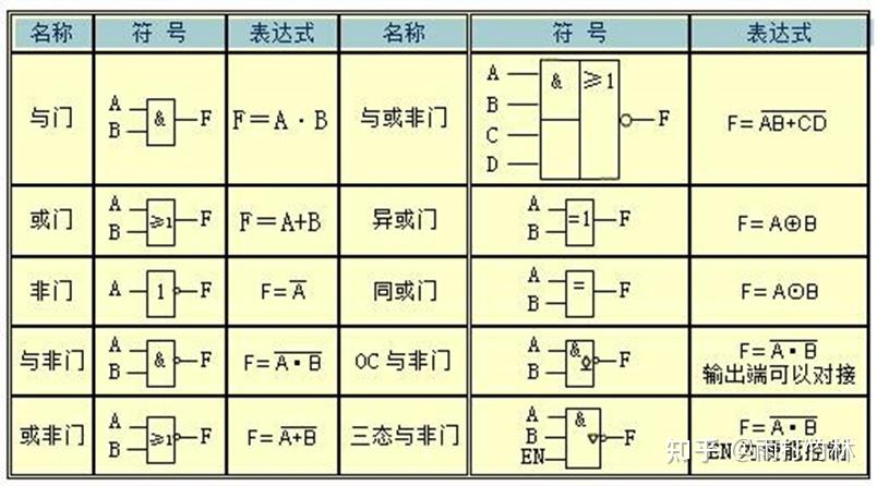 逻辑门电路符号