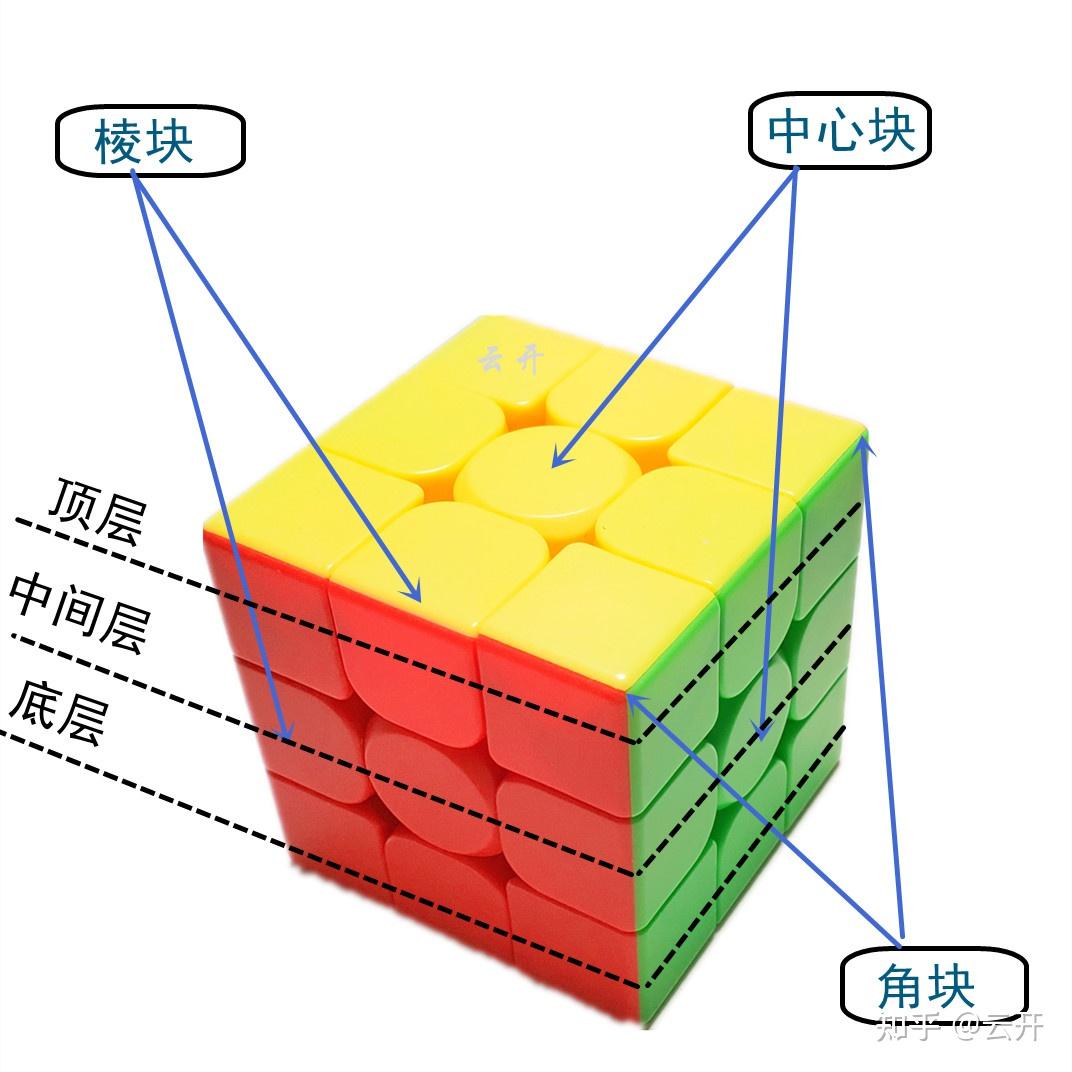 魔方真的很难学吗?怎样学会魔方?真正一个公式彻底还原三阶魔方!全网公式最少,最简单零基础魔方教程,30分钟学会 - 知乎