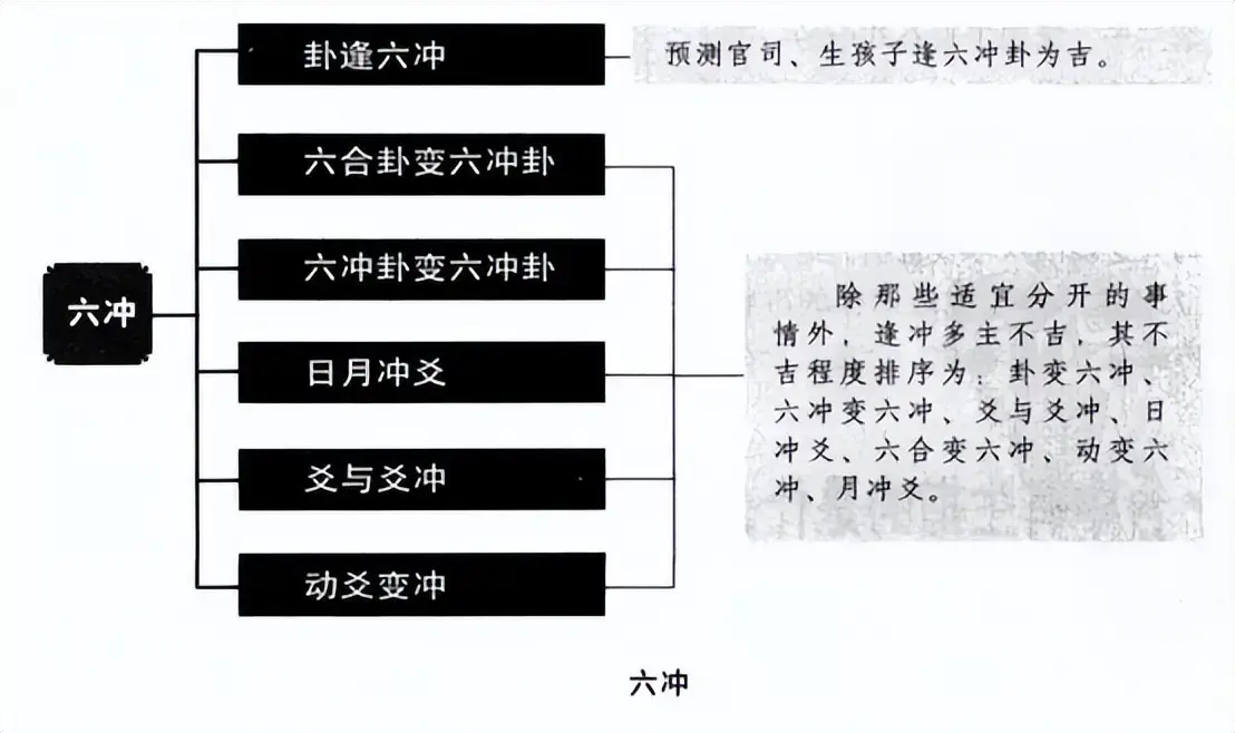 六爻八卦中的生克冲合：自刑、三刑和六冲代表什么？ - 知乎