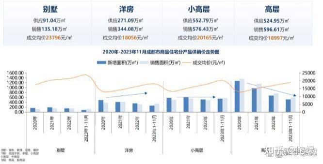 2023年成都住宅产品创新户型回顾与分析 - 知乎