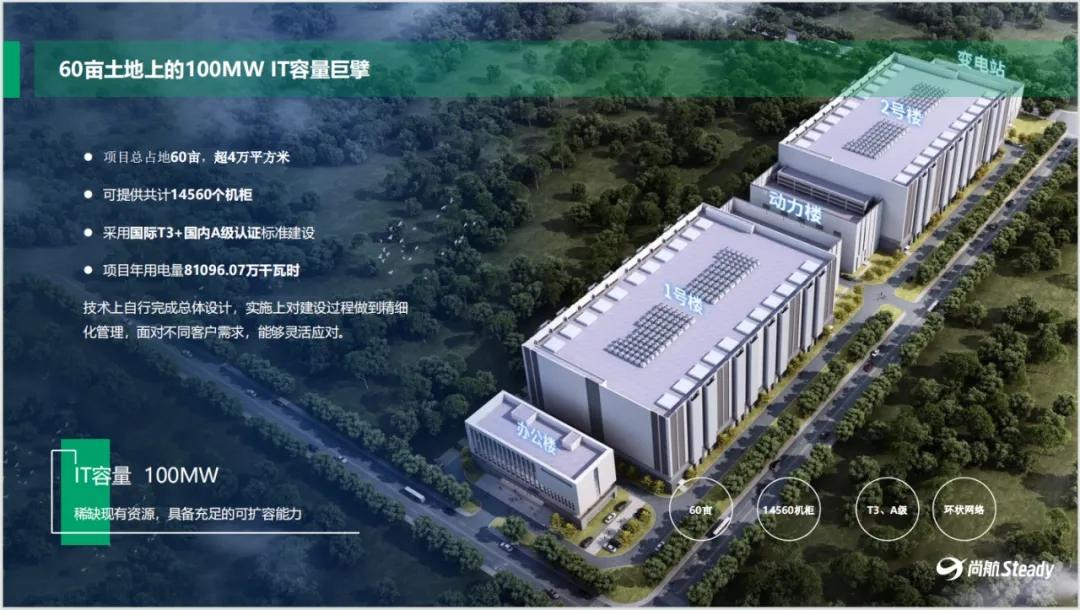 怀来尚云智算中心的规模和技术水平如何? - 知乎