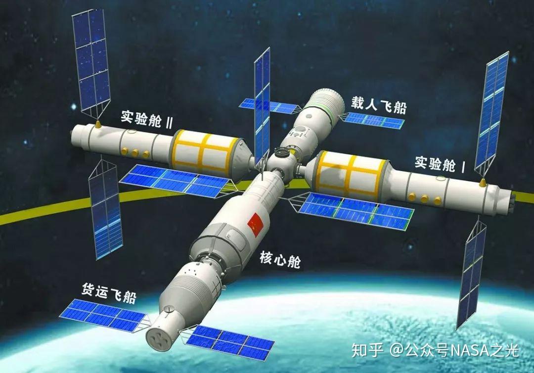“天宫号空间站”——中国的空间站计划全解读 - 知乎
