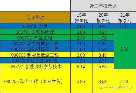 上海文科类二本大学_上海文科二本大学排名_文科上海二本排名大学有哪几所