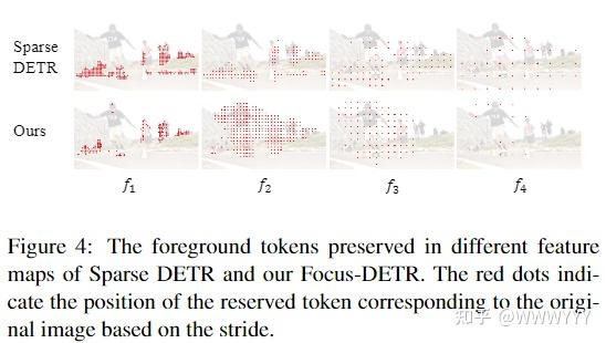 Less is More: Focus Attention for Efficient DETR - 知乎