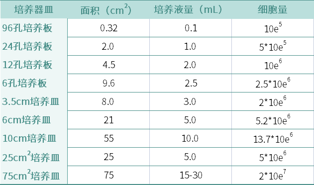 各位前辈,细胞96孔铺板怎么才能更均匀呢? - 知乎