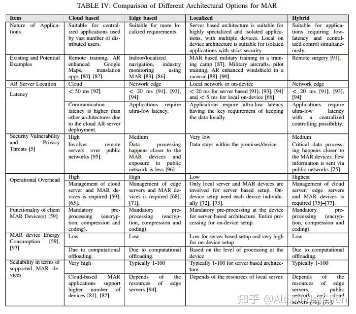 (Survey 7) A Survey on Mobile Augmented Reality With 5G Mobile Edge ...