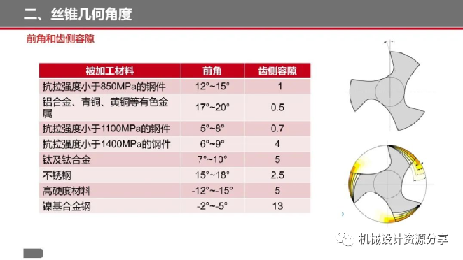 丝锥角度图解图片