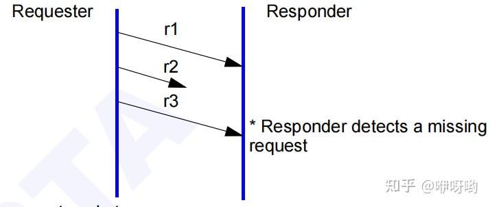 Packet Sequence Number(PSN) - 知乎