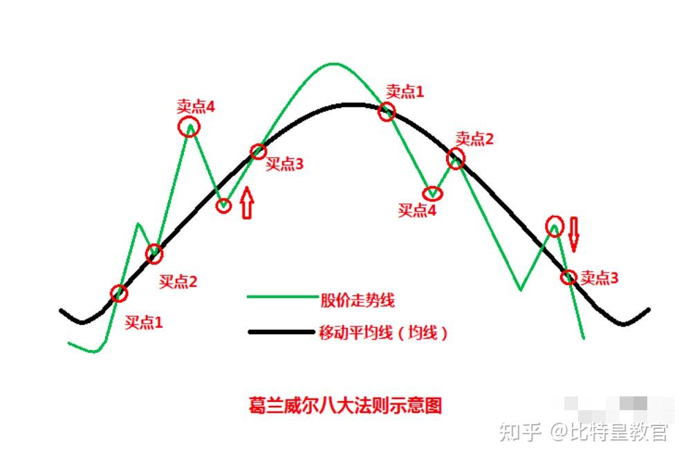 币圈是年轻人短期内实现买车买房的捷径吗？